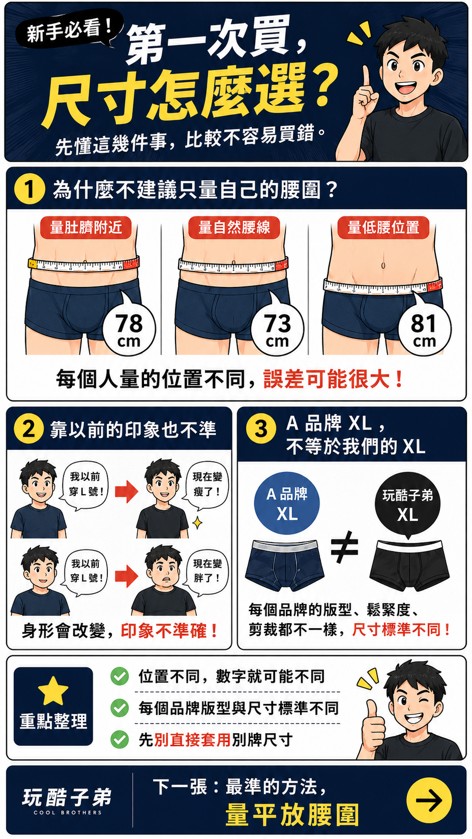 不同身體腰圍測量位置與身材變化會造成尺寸誤差的說明